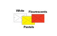 Labels for Model 6.18